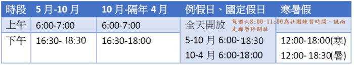 校園開放時間為早上6點至7點下午時段以月分區分5月至10月為4點30分至6點30分10月至隔年4月為4點30分至6點整例假日與國定假日開放時間為早上6點至下午6點寒暑假因學生課程需求開放時間為12點至6點